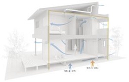 「家まるごと断熱」＋「エコナビ搭載換気システム」イメージ