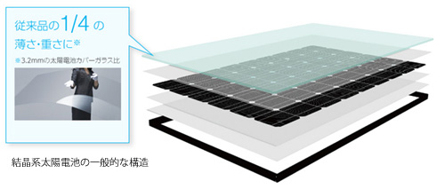 結晶系太陽電池の一般的な構造