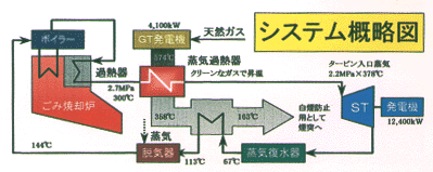システム概略図