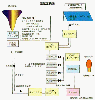 電気系統図