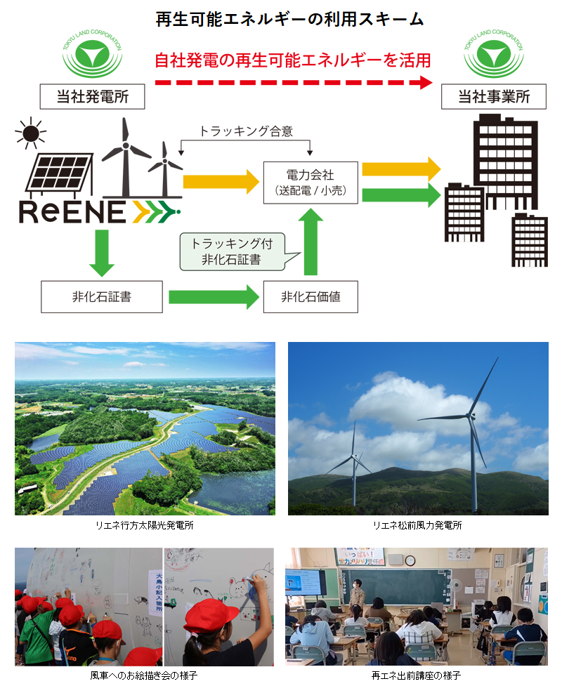 再生可能エネルギーについての一連の取り組みについて
