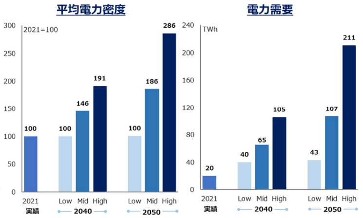 表１.　2040年度の電力需要・電源構成の見通し