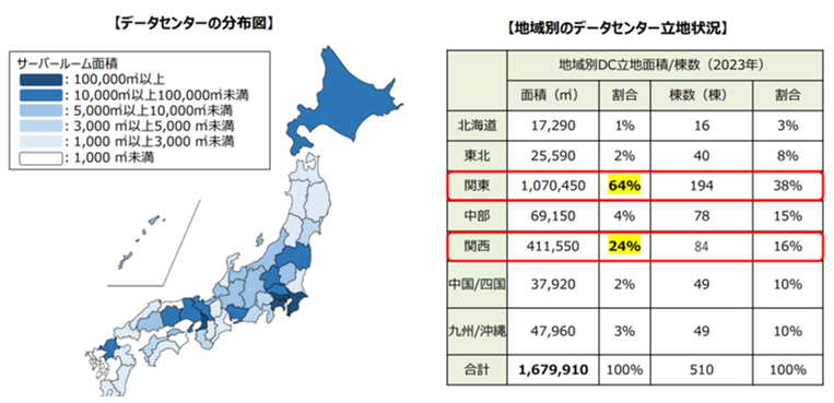 図４　日本のデータセンターの立地状況