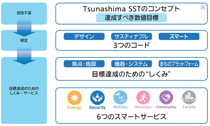 Tsunashima