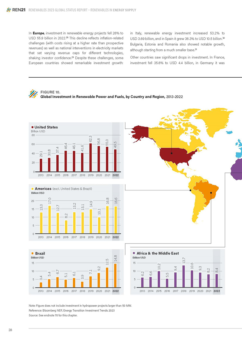Renewables in Energy Supply: Global Trends, REN21