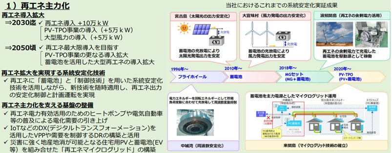 沖縄電力 CO2排出ネットゼロ ロードマップ