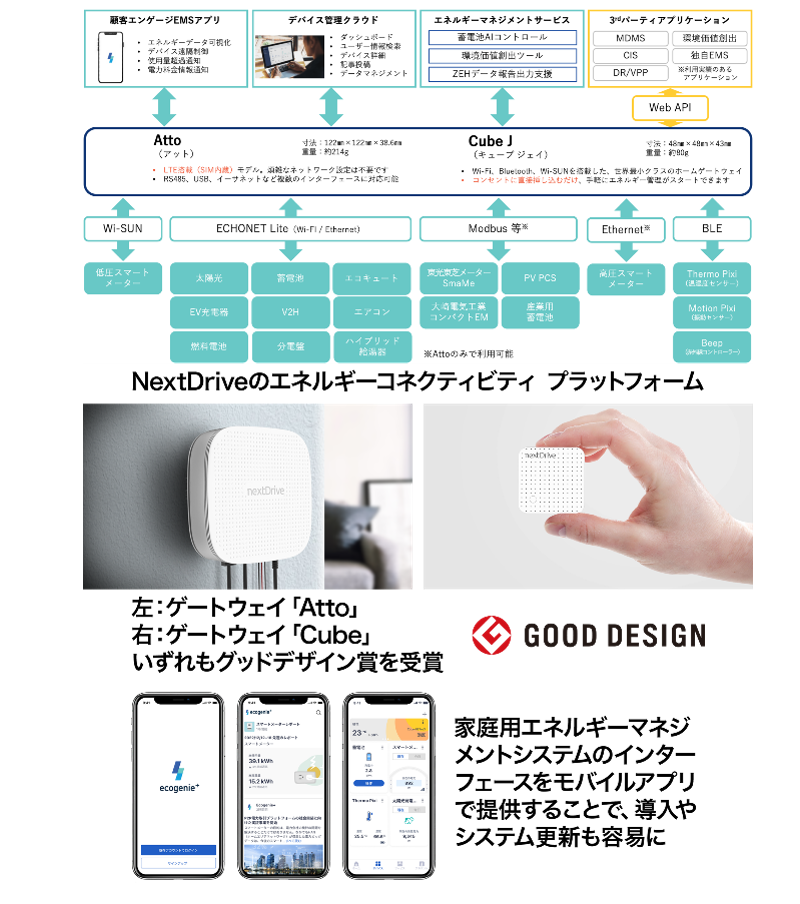 エネルギーマネジメントを一気通貫で実現するIoEプラットフォーム「Ecogenie+(エコジーニー プラス)」