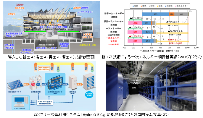 気候風土を活かした環境型オフィスに再エネ由来の水素製造・活用技術を日本で初導入