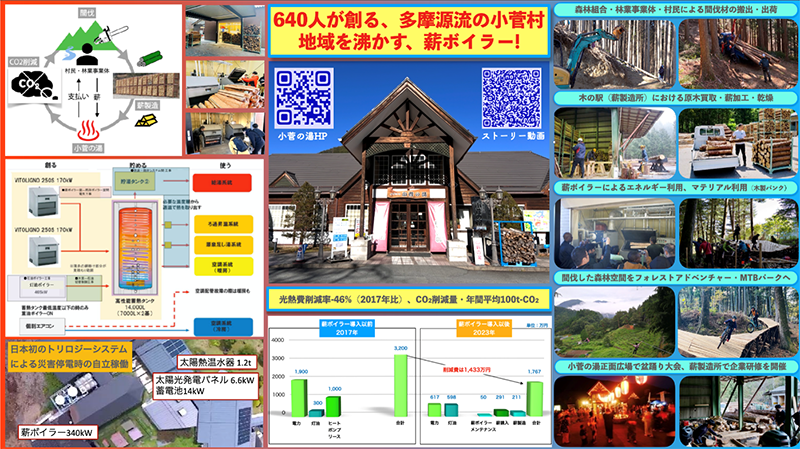 人口640人、多摩川源流の小菅村。地域を沸かす薪ボイラー。