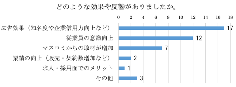どのような効果や反響がありましたか。