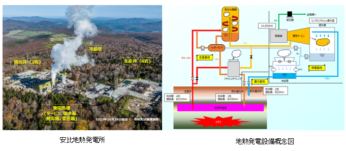 自然環境に調和し地域社会と共生する安比地熱発電所の開発-岩手県で28年ぶりとなる出力1万kW超の地熱発電所-
