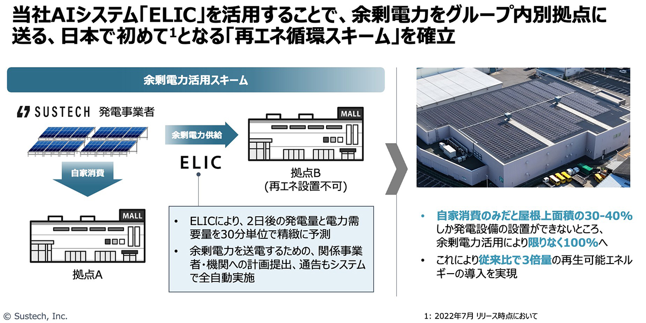 商品・サービスの概要
