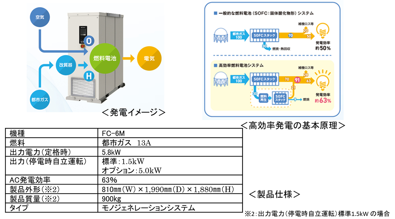 商品・サービスの概要