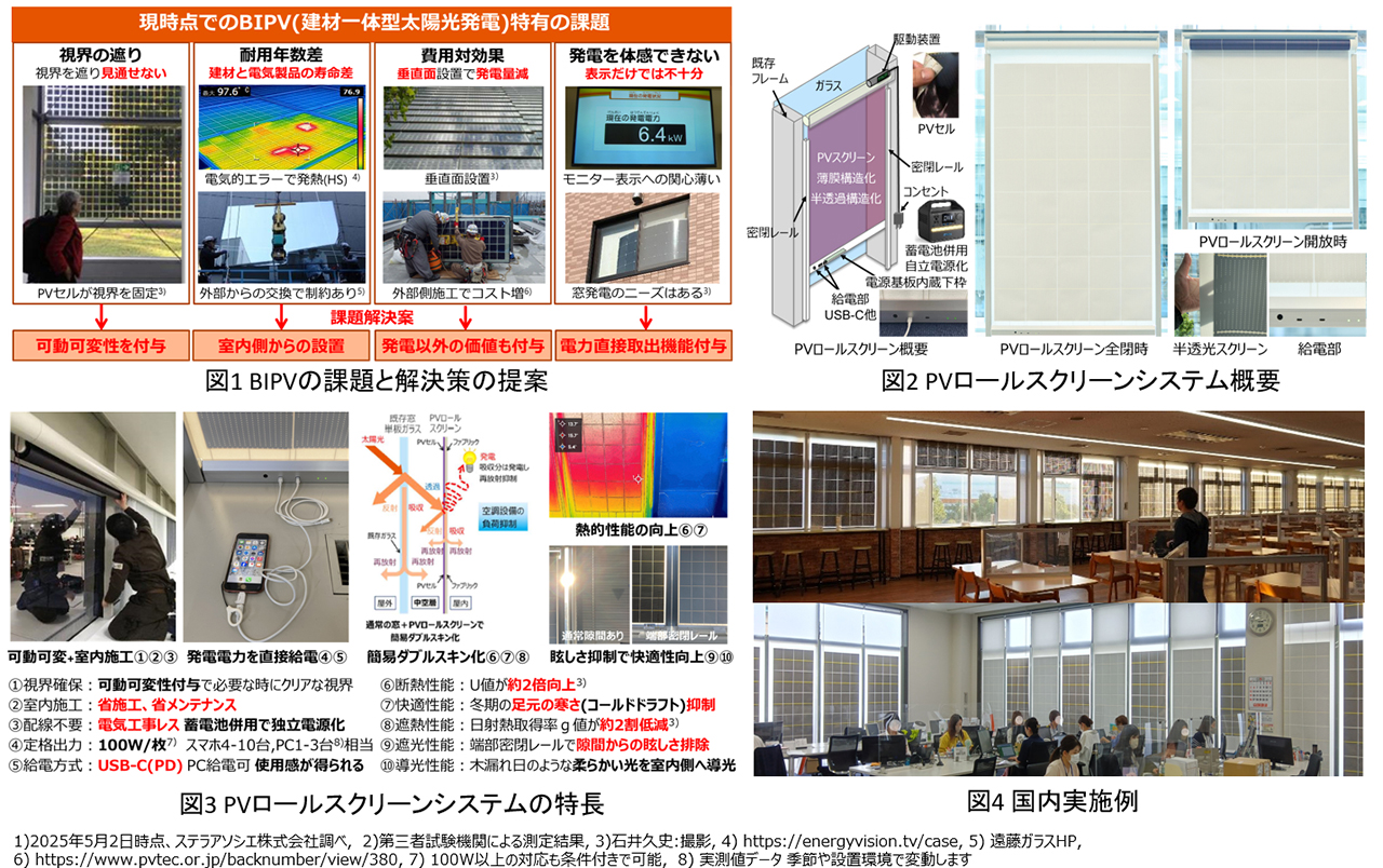 商品・サービスの概要