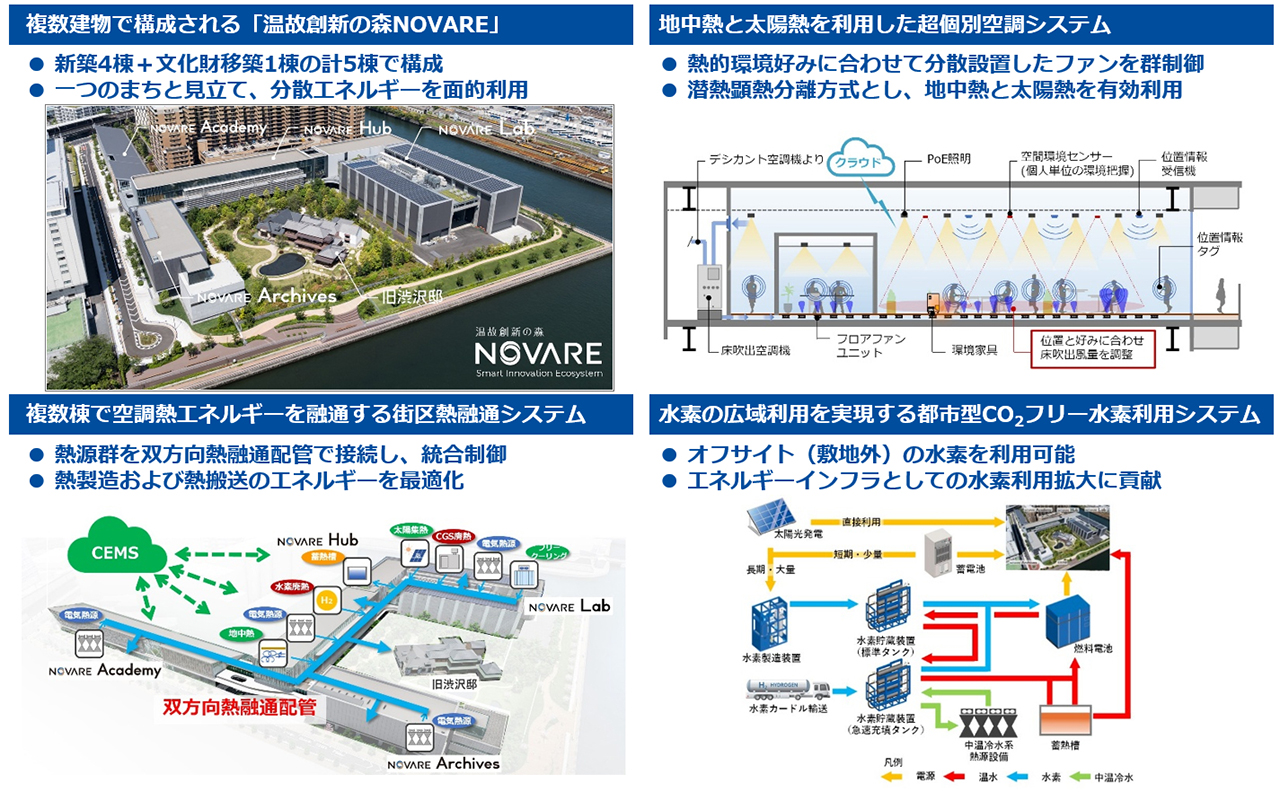 導入活動の概要