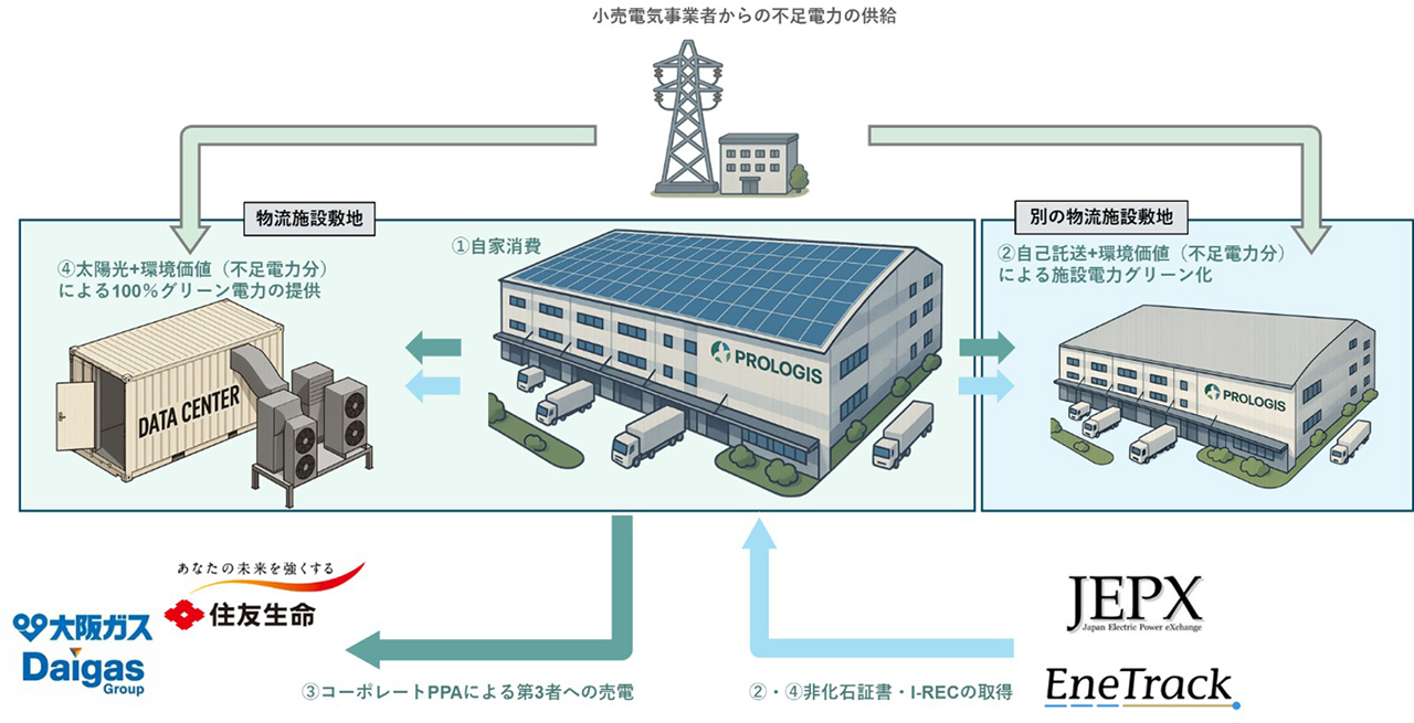 導入活動の概要