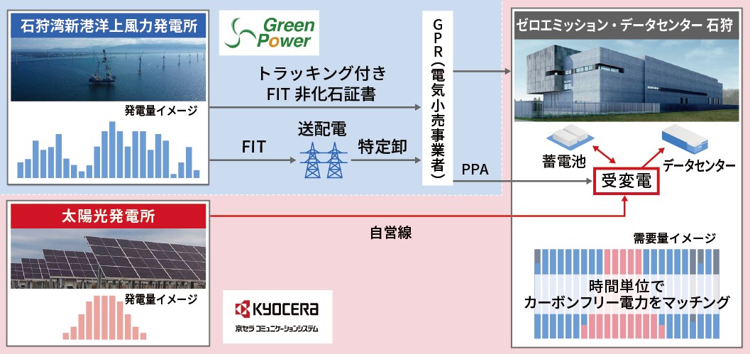 導入活動の概要