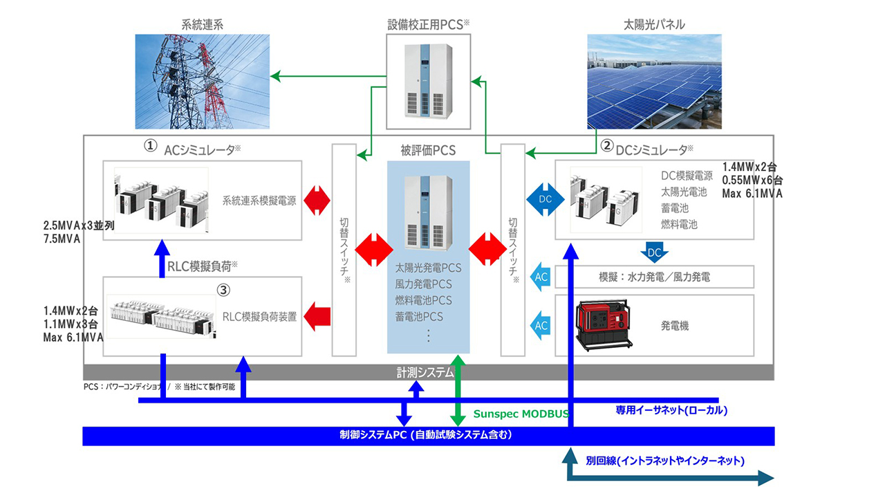 商品・サービスの概要