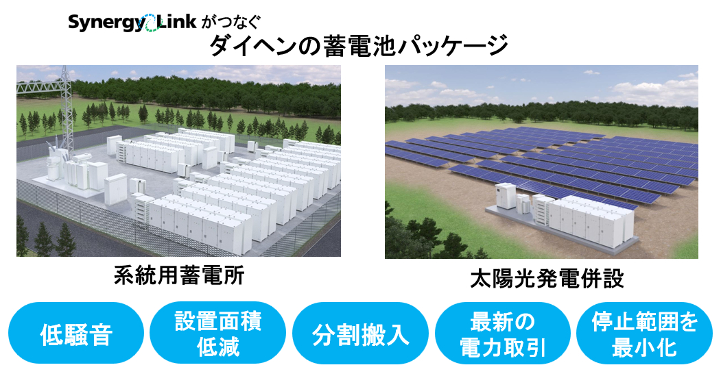 商品・サービスの概要