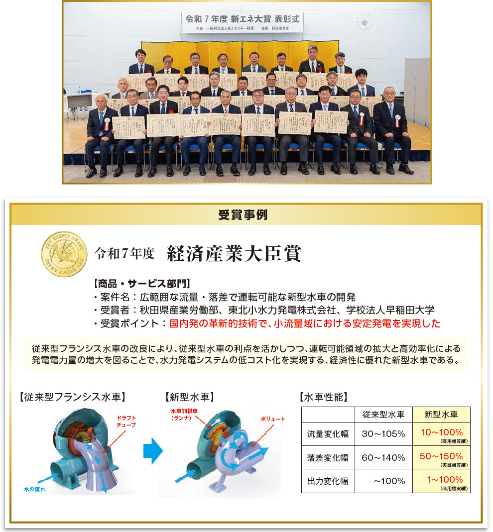 新エネルギーの普及・促進